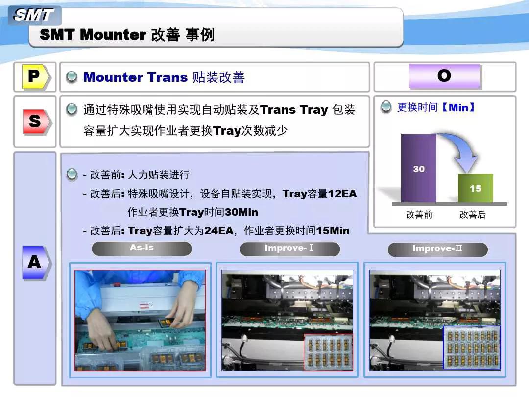 SMT贴片机改善事例
