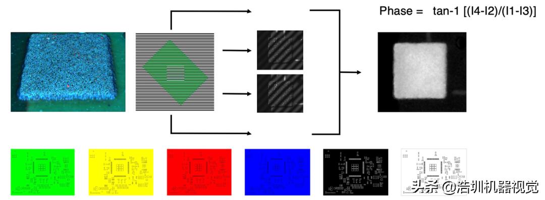 关于PCB锡膏检测，你了解多少？