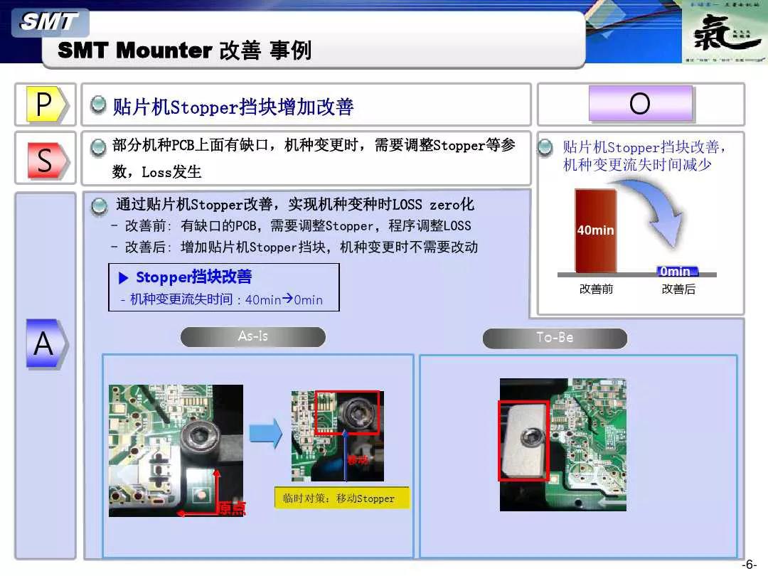 SMT贴片机改善事例