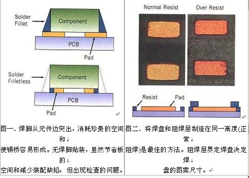 未来细微化的贴装元件