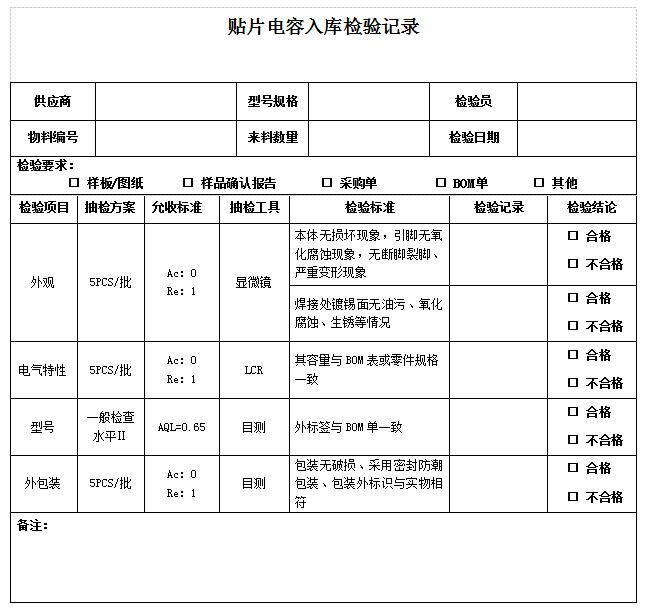 电子元器件来料检验比例