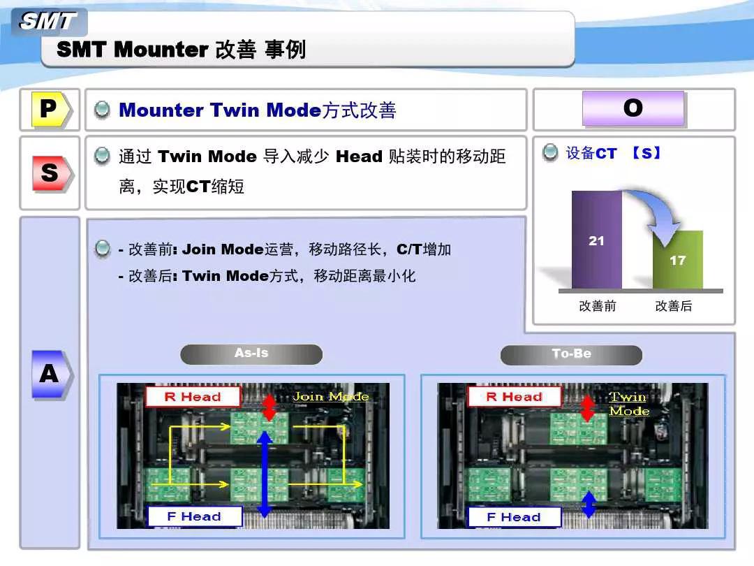 SMT贴片机改善事例