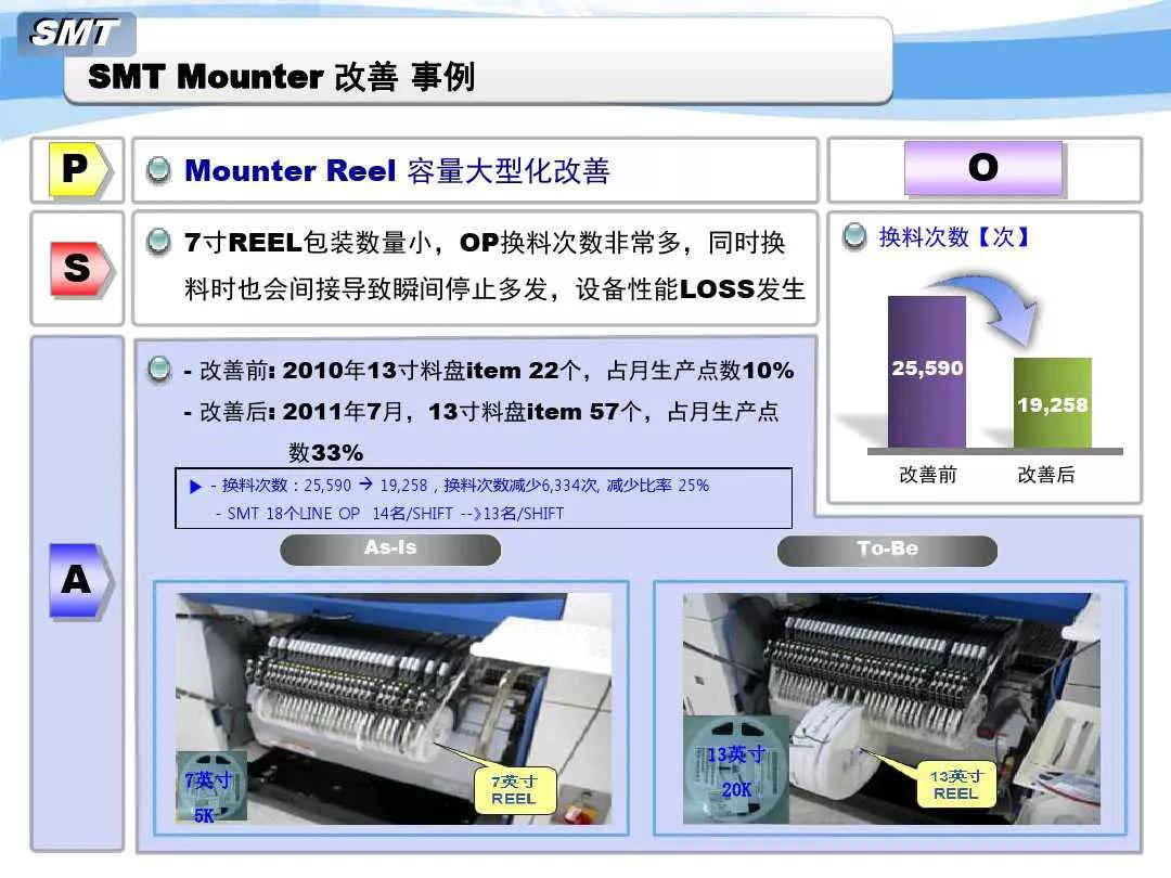 SMT贴片机改善事例
