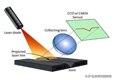 关于PCB锡膏检测，你了解多少？