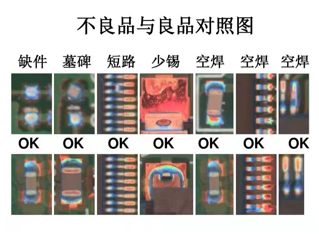 SMT工艺文件之AOI篇