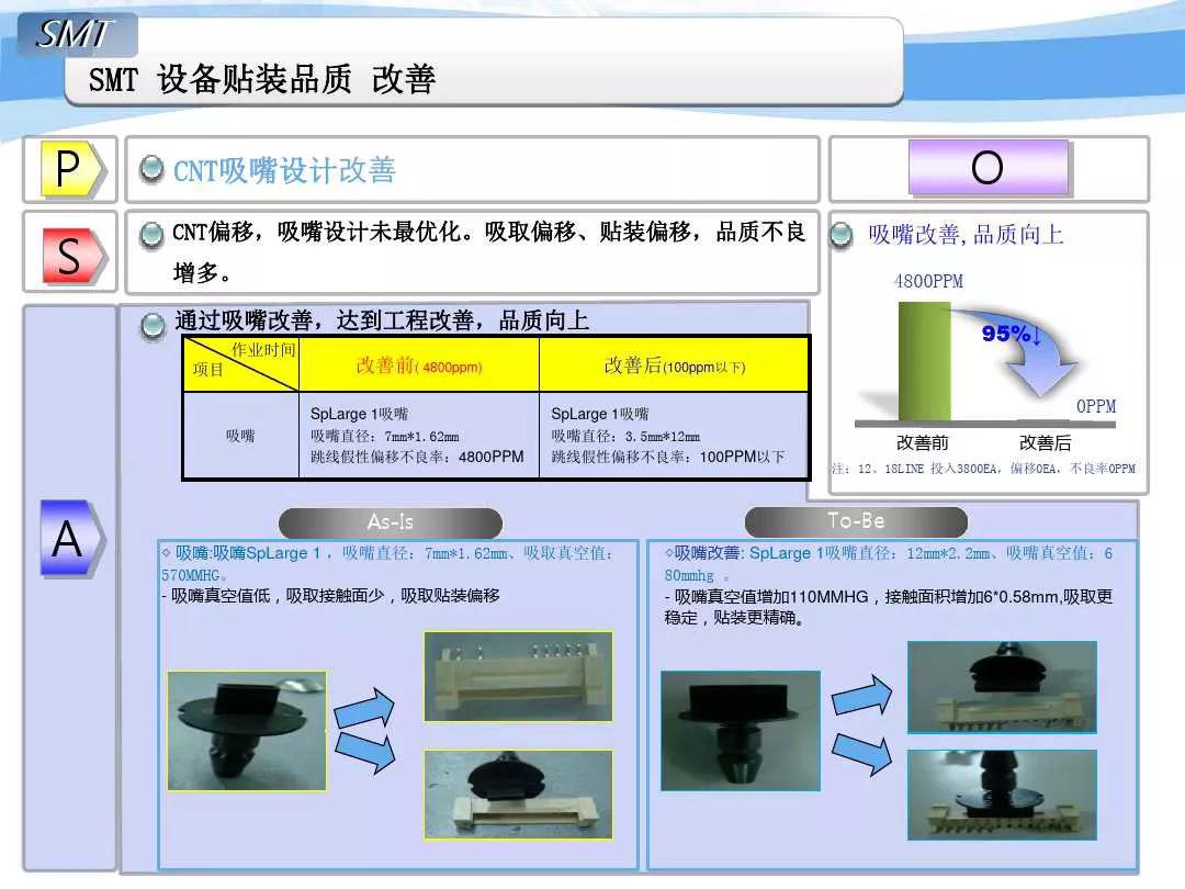 SMT贴片机改善事例
