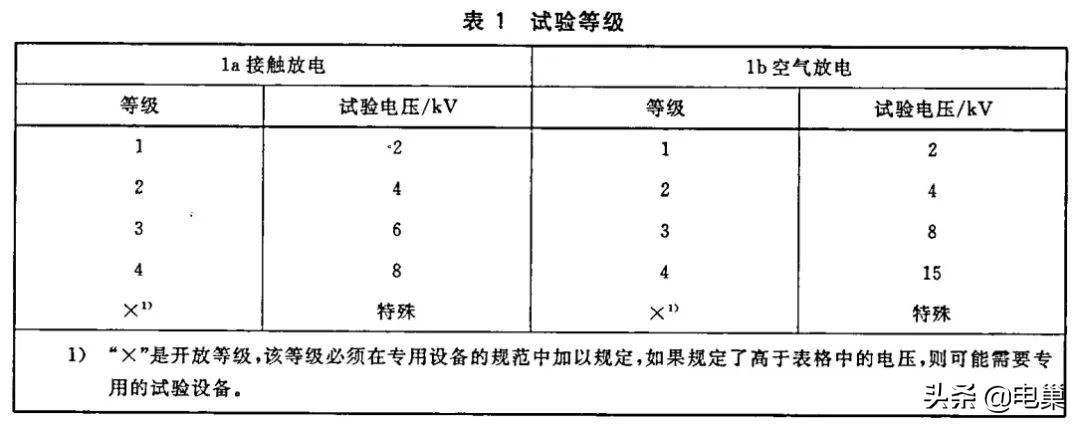 ESD静电测试整改思路分享