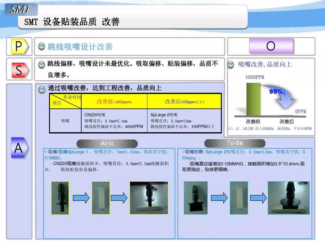 SMT贴片机改善事例