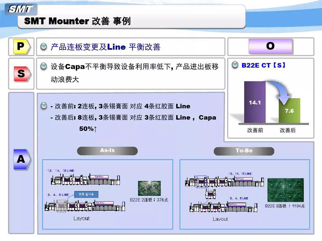 SMT贴片机改善事例