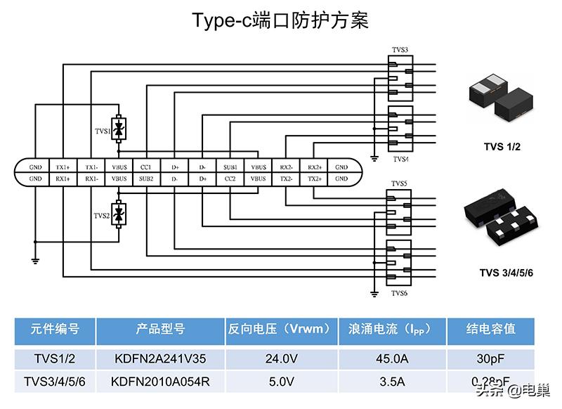 ESD静电测试整改思路分享