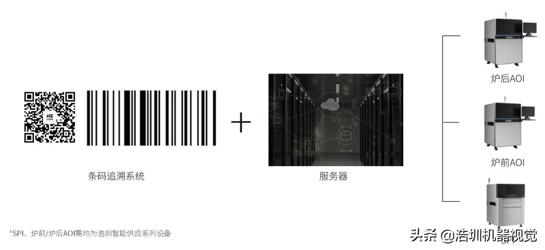 关于PCB锡膏检测，你了解多少？
