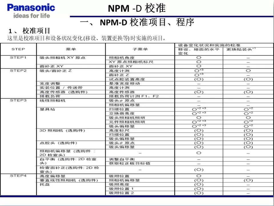 松下贴片机NPM机台校准