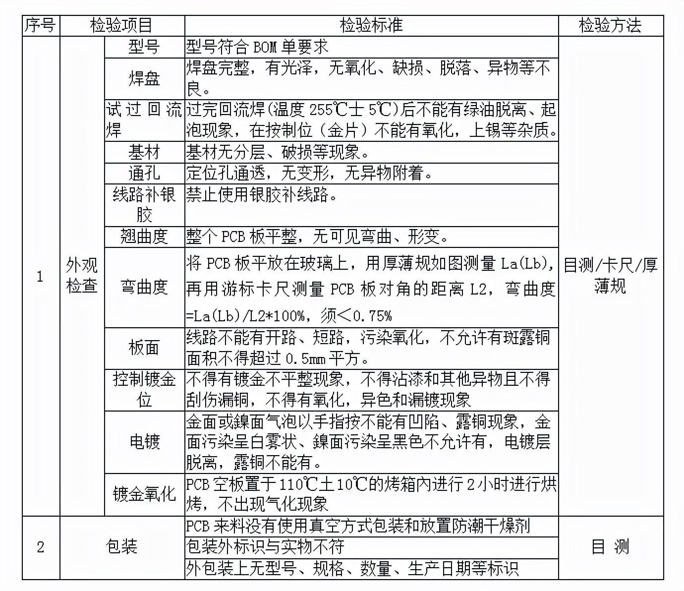 原材料检验规范