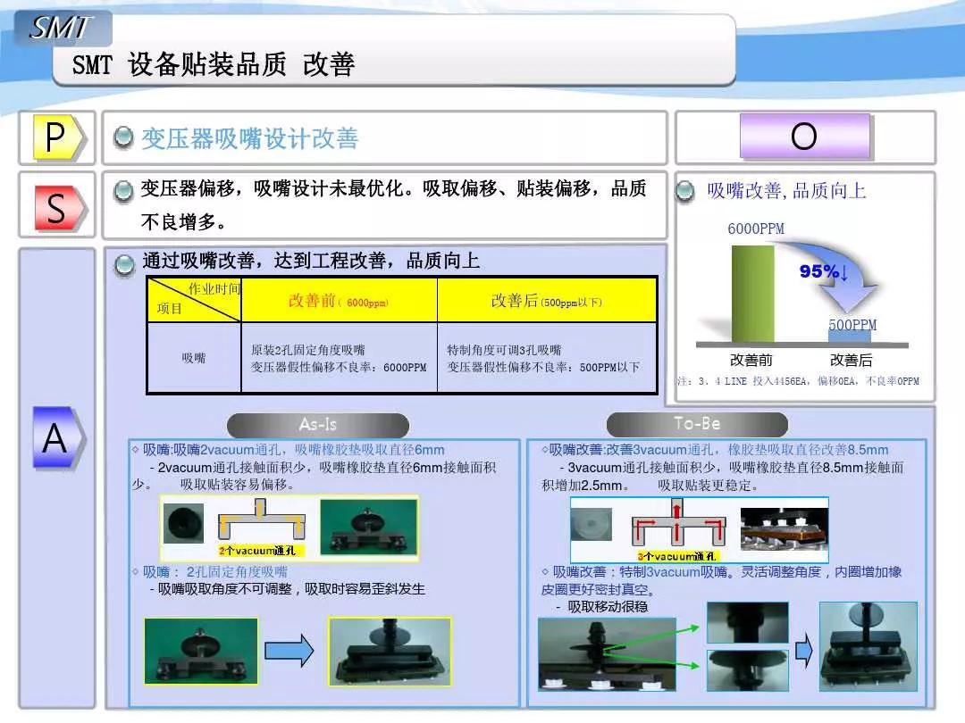 SMT贴片机改善事例