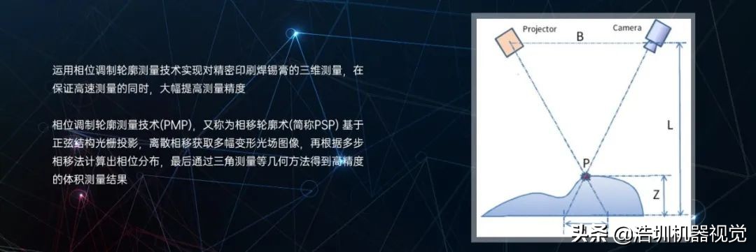 关于PCB锡膏检测，你了解多少？