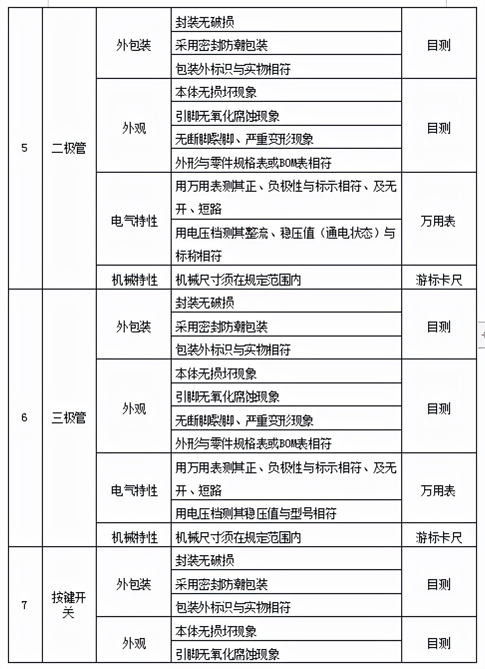 原材料检验规范后续篇
